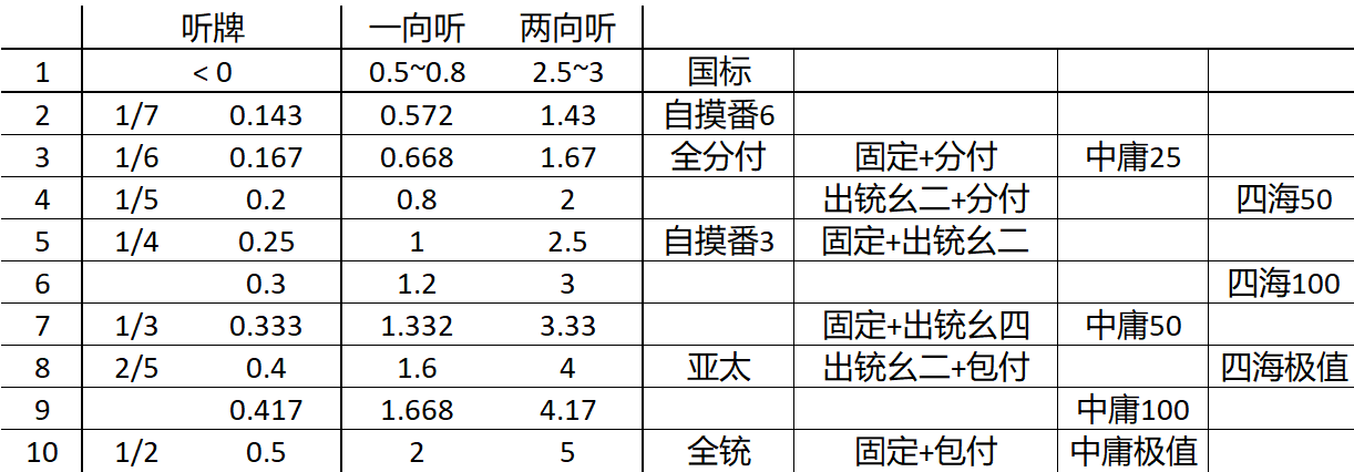 不同授受法的攻防转换倍率