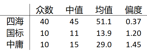 统计图表 5