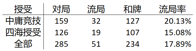 统计图表 6