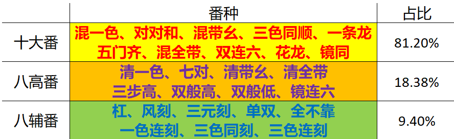 统计图表 4