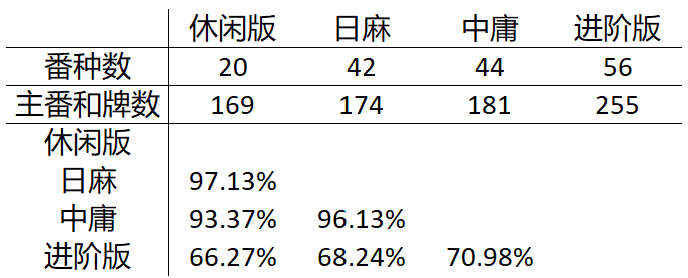 统计图表 2