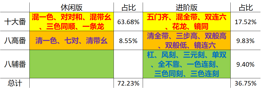 统计图表 3