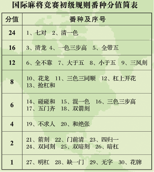 统计图表 4