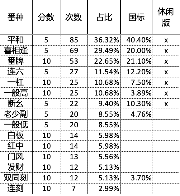 统计图表 5