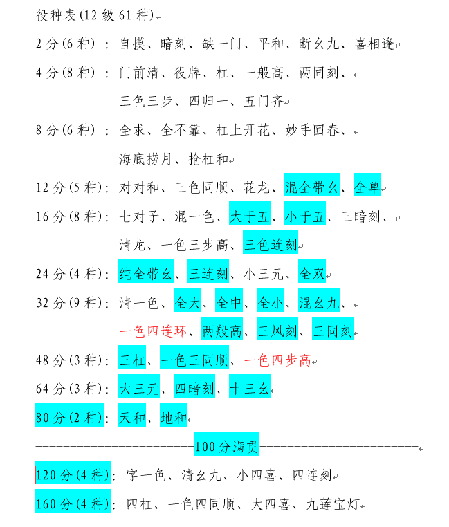 K神麻将 61 番种表
